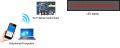 Monochrome Wi-Fi Control Card HD-W3A HD-W3 Low Cost For Shop Signboard Display 1280*32 Pixels. 