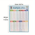 Math Operation Learning Chart, Addition Subtraction Multiplication Division Table, Classroom Supplies, Teacher Teaching Aids. 