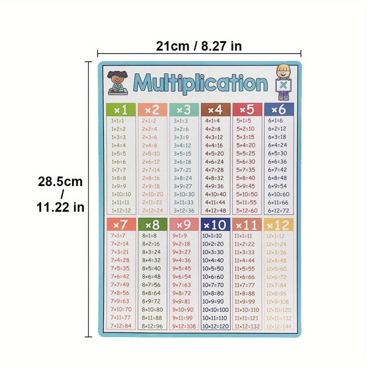 Math%20Operation%20Learning%20Chart,%20Addition%20Subtraction%20Multiplication%20Division%20Table,%20Classroom%20Supplies,%20Teacher%20Teaching%20Aids%20-%20Image%202