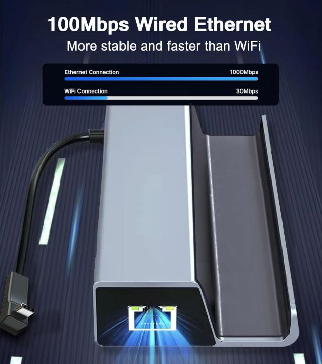 6%20in%201%20Docking%20Station%20for%20Steam%20Deck/ROG%20Ally%20USB%20C%20Dock%20with%20HDMI%204K%20UHD%20100Mbps%20RJ45%20Ethernet%203%20USB%202.0%20and%20PD%20100W%20-%20Image%206