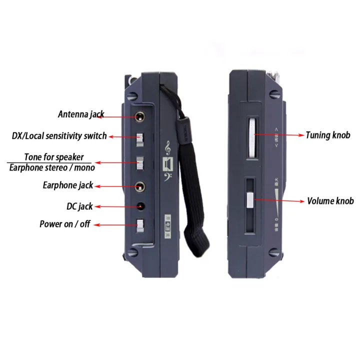 Tecsun%20R9700DX%20Original%20SW%20MW%20FM%20World%20Band%20Radio%20Receiver%20High%20Sensitivity%20Portable%20AM%20FM%20Shortwave%20Radio%20with%20Speaker%20-%20Image%205