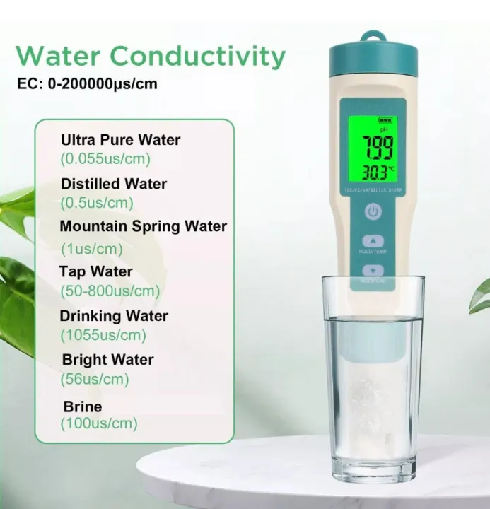 7%20in%201%20Water%20Quality%20Tester%20Meter%20Pen%20Digital%20LCD%20PH%20/%20TDS%20/%20EC%20/%20ORP%20/%20TEMP%20/%20SG%20/%20Salinity%20Test%20Testing%20-%20Image%206