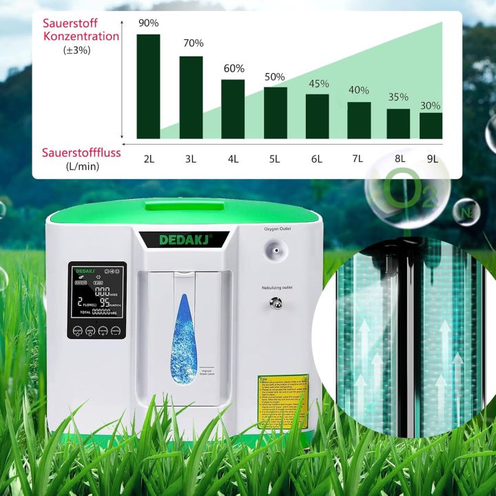 DEDAKJ%20Oxygen%20Concentrator%20Machine%20for%20Home%20Use%202%E2%80%939L/min%20%7C%20High%20Purity%2030%E2%80%9390%25%20Adjustable%20Flow%20Oxygen%20Generator%20with%20Remote%20Control,%20Atomization%20&%20Low%20Noise%20%7C%20Portable%20Oxygen%20Concentrator%20Machine%20for%20Patients%20&%20Elderly%20%7C%20European%20Quality%20-%20Image%203