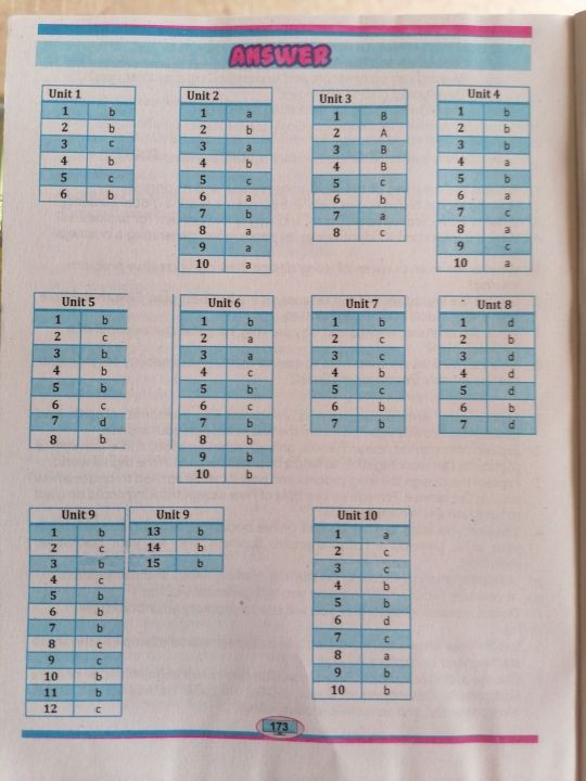 Computer%20Science%20and%20Entrepreneurship%20(Tech)%20Class%209%20-%20Punjab%20Curriculum%20Textbook%202025%20/%209%20Class%20Computer%20Science%20and%20Entrepreneurship%20Tech%20New%20Book%202025%20PCTB%20/%20Class%209%20Computer%20Tech%20New%20Book%20PCTB%202025%20-%20Image%208