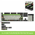 Pudding Keycap Apocalypse Biochemical Four Sided Transparent PBT 125 Keys for 61 68 75 84 87 89 96 98 100 Mechanical Keyboard. 