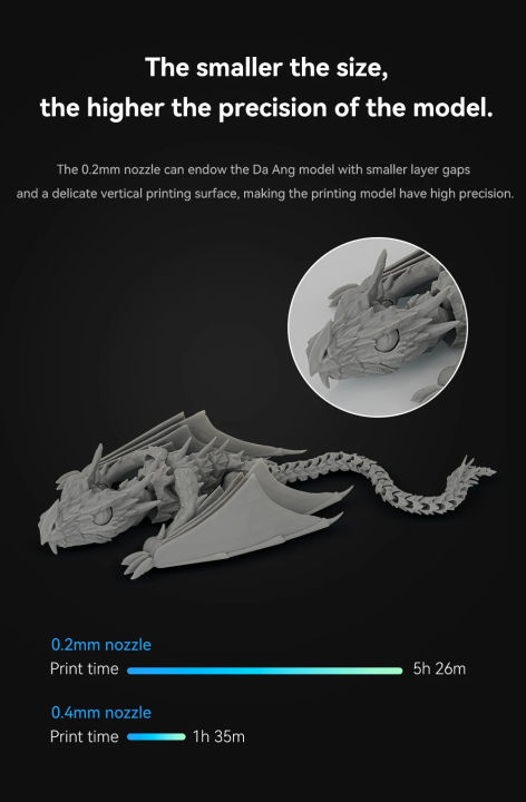 3D%20Printer%20Parts%20for%20Bambu%20Lab%20A1%20A1%20Mini%20Assembly%20Hotend%20Kit%200.2%200.4%200.6%200.8mm%20for%20Bambu%20Lab%20A1/A1%20mini%20Nozzle%20Silicone%20Brush%20-%20Image%203