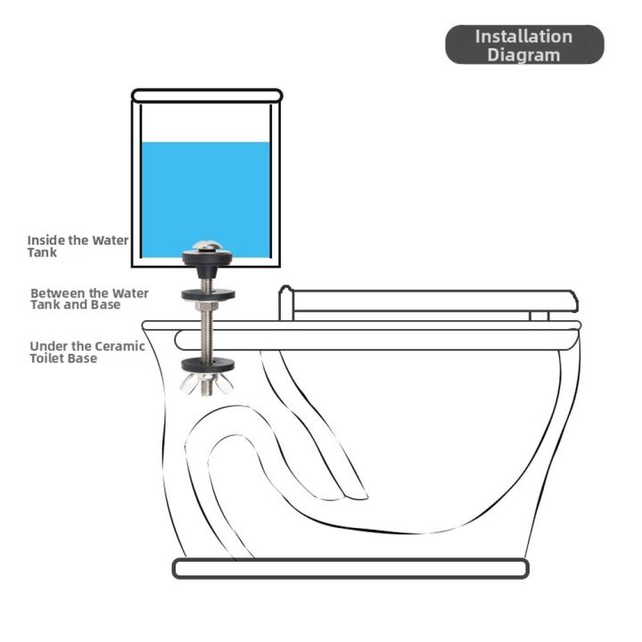 M6%20Toilet%20Tank%20Fixing%20Screw%20Set%20With%20304%20Stainless%20Steel%20Bolts%20And%20%20Flat%20Washers%20For%20Bathroom%20Sink%20Sealing%20Ring%20-%20Image%203