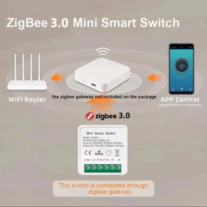 Mini%20WIFI%20Smart%20Switch%20Wireless%20Zigbee%20DIY%20Light%20Switch%20Smart%20Home%20Automation%20APP%20Timer%20Voice%20Control%20Support%20Tuya%20Alexa%20%20-%20Image%202