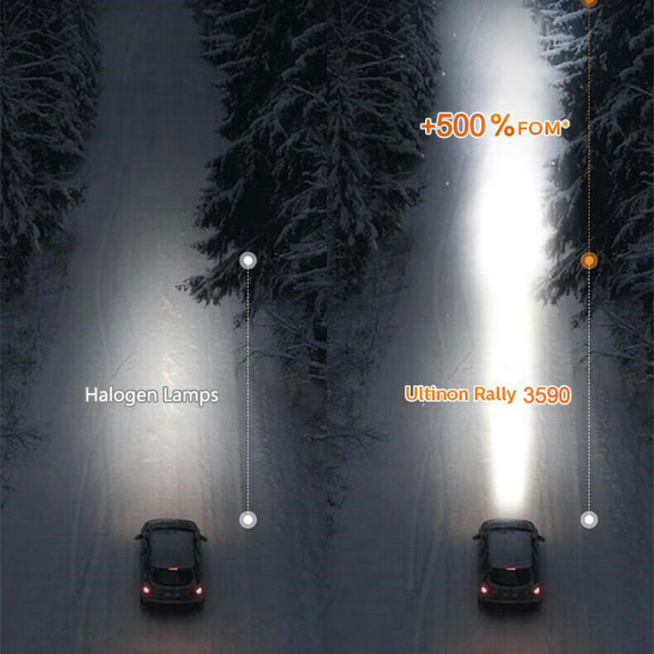 %20LED%2015000lm%20Ultinon%20Rally%203590%20H4%20H7%20H8%20H11%20HB3%20HB4%20H19%20HIR2%20H1%20Car%20Headlight%206500K%20White%20Max%20Power%20180W%2012V%204200K%20U359N%20-%20Image%204