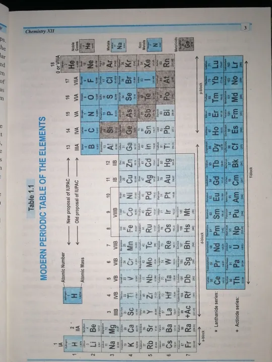 Class%2012%20Chemistry%20Textbook%202025%20PTCB%20/%202nd%20Year%20Chemistry%20Textbook%202025%20Punjab%20boards%20/%2012%20Class%20Chemistry%20Book%202025%20PTB%20-%20Image%206
