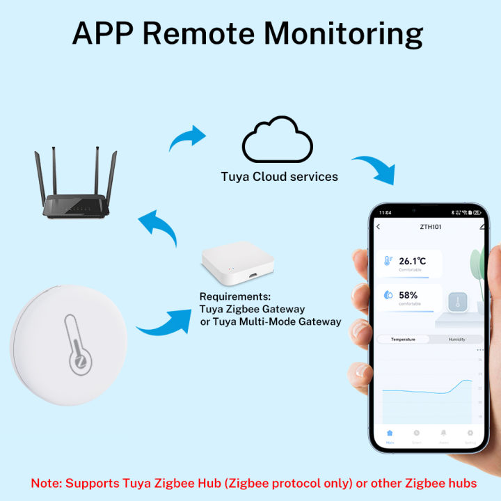 Tuya%20Zigbee%203.0%20Temperature%20Humidity%20Sensor%20Thermometer%20APP%20Remote%20Monitor%20Work%20With%20Smart%20Life%20Yandex%20Alexa%20ZHA%20Zigbee2Mqtt%20-%20Image%202