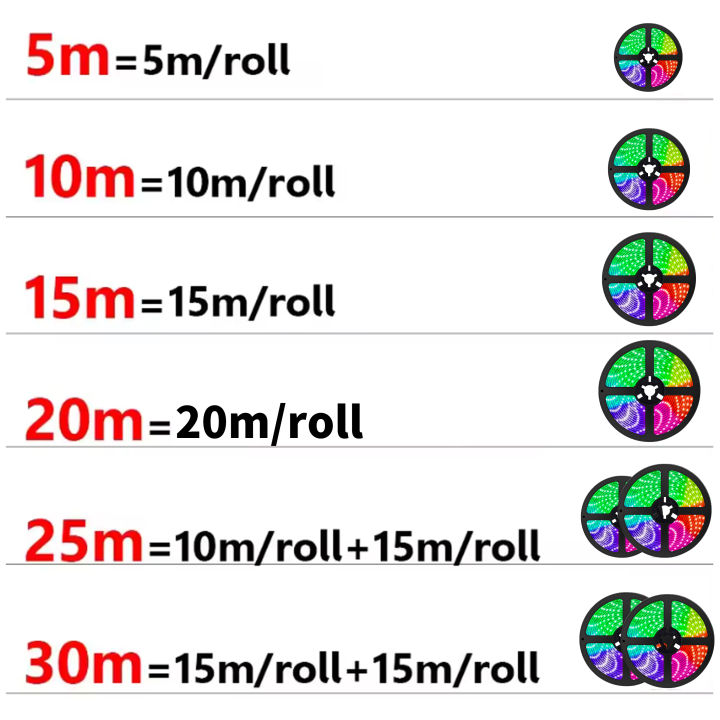 1-30M%205V%20USB%20Bluetooth%20LED%20Strip%20Light%20SMD%205050%205V%20RGB%20Flexible%20LED%20Strip%20Bluetooth%20APP%20Control%20Color%20Change%20For%20TV%20background%20-%20Image%203