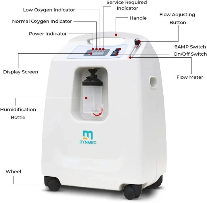 Dynmed%20%20Oxygen%20Concentrator%20%E2%80%93%205%20Litre%20Continuous%20Flow%20Oxygen%20Machine%20for%20Home%20Use%20-%20Image%206