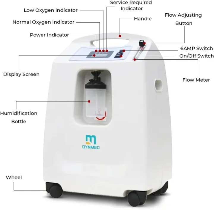 Dynmed%20%20Oxygen%20Concentrator%20%E2%80%93%205%20Litre%20Continuous%20Flow%20Oxygen%20Machine%20for%20Home%20Use%20-%20Image%206
