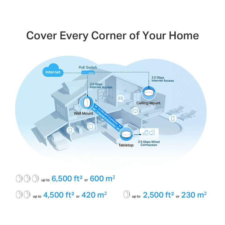 TP-Link%20Deco%20X50-PoE%20AX3000%20PoE%20Mesh%20WiFi%20System%20-%20Ceiling/Wall-Mountable%20WiFi%206%20Mesh,%20Replacing%20WiFi%20Router,%20Access%20Point%20and%20Range%20Extender,%20PoE-Powered,%202%20x%202.5G%20Ports%20-%20Image%203
