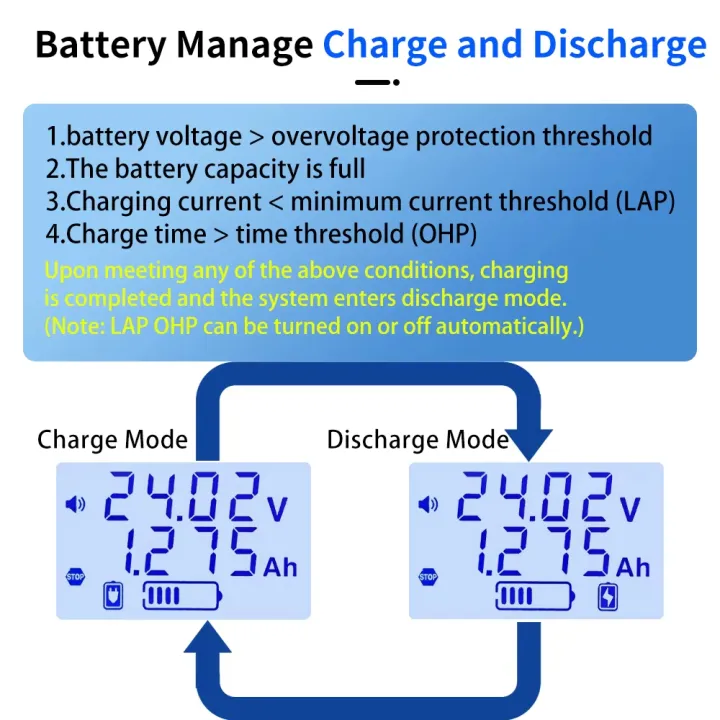XY-BT11%20Battery%20Capacity%20Tester10A%20Coulomb%20Meter%20Bidirectional%20Current%20Detection%2010V-110V%20Battery%20Manage%20Charge/Discharge%20Tester%20-%20Image%206