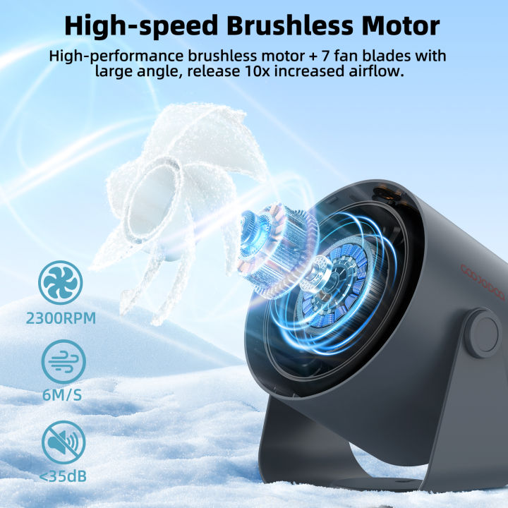 GOOJODOQ%20Desktop%20Fan%204000mAh%20Silent%20Adjustable%20Speed%20%E2%80%8B%E2%80%8BAir%20Circulation%20Fan%20100%20Speeds%20with%20Digital%20Display%20Wall%20Mountable%20-%20Image%203