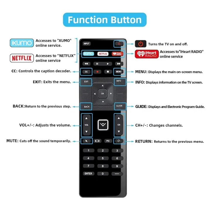 Remote%20Control%20XRT122%20Replacement%20Remote%20for%20Vizio%20HDTV%20TV%20D39H-D0/D39HD0/D50U-D1/E43-C2/E32-C1/D65U-D2%20Remote%20Control%20-%20Image%205
