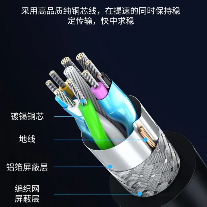 12M%2010M%20USB3.0%20Extension%20Cable%20For%20Smart%20TV%20PS4%20Xbox%20One%20SSD%20USB%20To%20USB%20Cable%20Extender%20Data%20Cord%20Mini%20USB3.0%202.0%20Extension%20Cable%20-%20Image%206