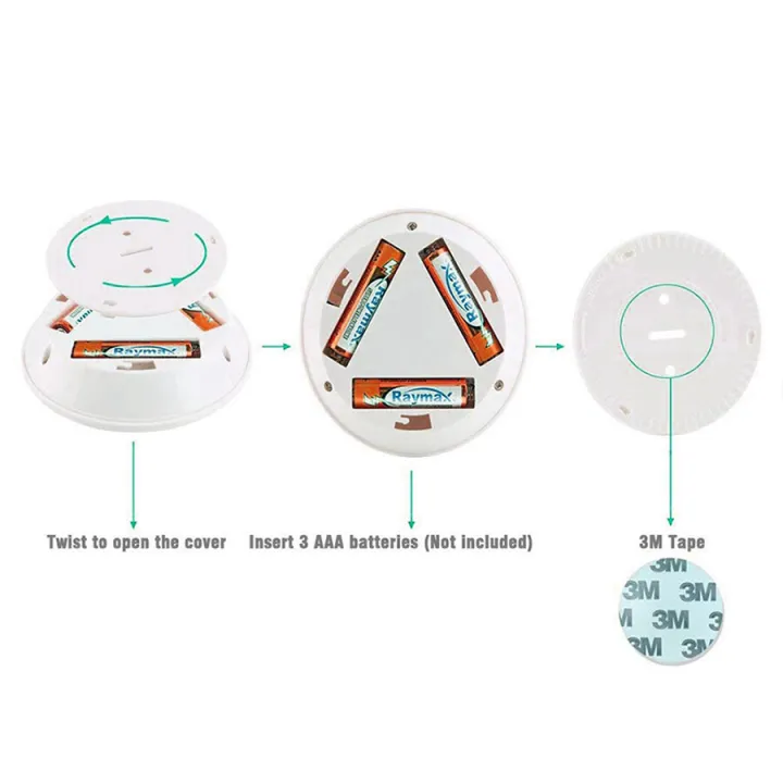 Led%20bedroom%20lights%20with%20remote%20on-off%20remote%20control%20wireless%20LED%20light%20wall%20light%20bedroom%20lights%201%20set%20of%203%20LED%20lights%20with%20remote%20control%20-%20Image%205