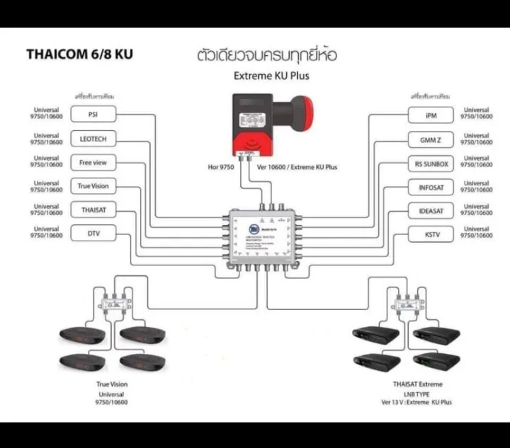 Thaisat%20LNB%20extreme%20KU-PLUS%20-%20Image%207