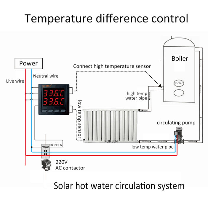 WIFI%20Dual%20Temperature%20Sensor%20Controller%20Tuya%20Thermometer%20Thermostat%20with%202%20External%20Probe%20Boiler%20Water%20Heater%20Freezer%20Smartlife%20-%20Image%205