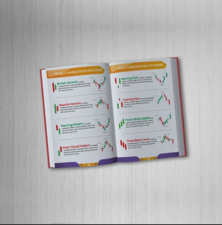 Easy%20Trading%20Charts%20Patterns%20/%20All%20candlestick%20&%20Charts%20Patterns%20/%20Book%20For%20All%20Market%20Traders%20-%20Image%205