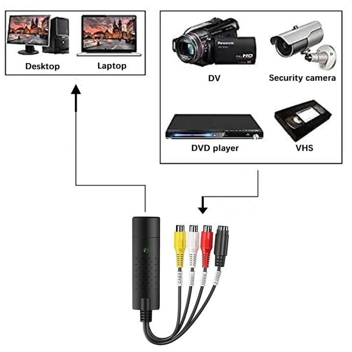 Video%20Capture%20Card%20Easy%20Cap%20Convert%20VHS%20VCR%20Mini%20DV%20Hi8%20DVD%20to%20Digital%20RCA/S-Video%20Old%20USB%202.0%20Audio%20Video%20Record%20Capturer%20-%20Image%203