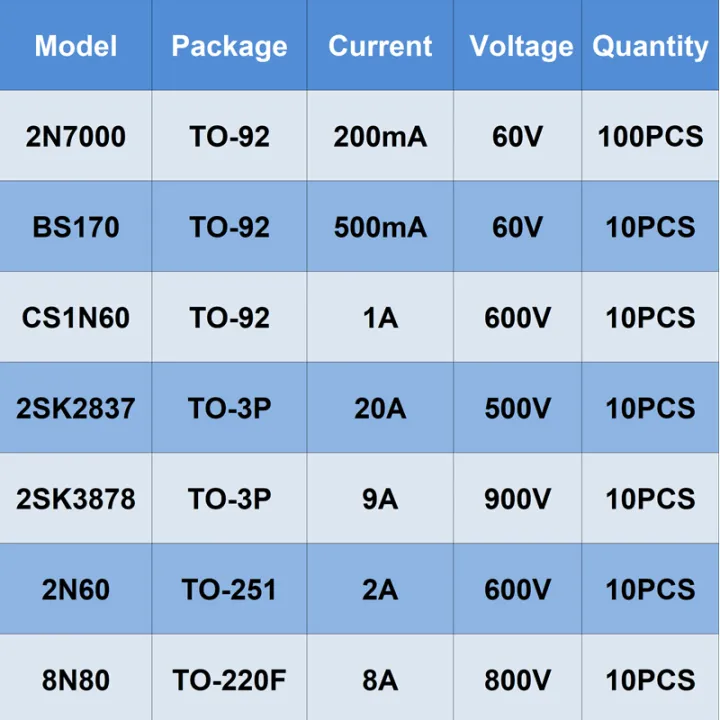 Original%202N7000%20BS170%202SK2837%202SK3878%202N60%208N80%20N-Channel%20Mosfet%20Transistor%20TO-92%20TO-3P%20TO-251%20TO-220F%20Integrated%20Circuit%20-%20Image%205