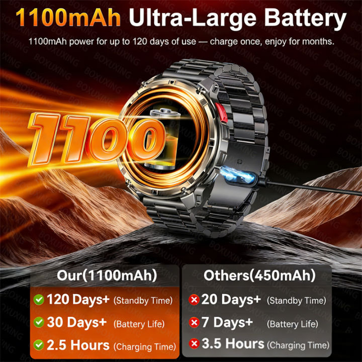 2026%20New%20T-Rex3%20Pro%201100mAh%20Battery%20Smart%20Watch%20%20path%205ATM%20Waterproof%20Sports%20Run%20tracker%20Outdoors%20Compass%20%20Smartwatch%20-%20Image%202
