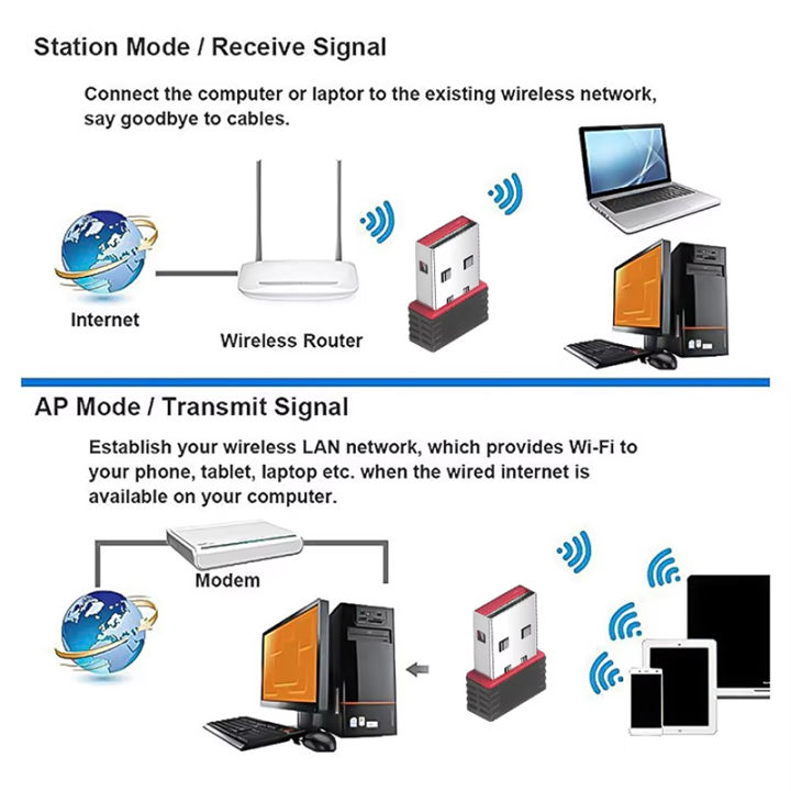 Mini%20USB%20Wireless%20Receiver%20Dongle%20Network%20Card%20External%20RTL8188%20WiFi%206%20Adapter%20802.11n%20Antenna%20150Mbps%20For%20PC%20Computer%20Laptops%20-%20Image%205