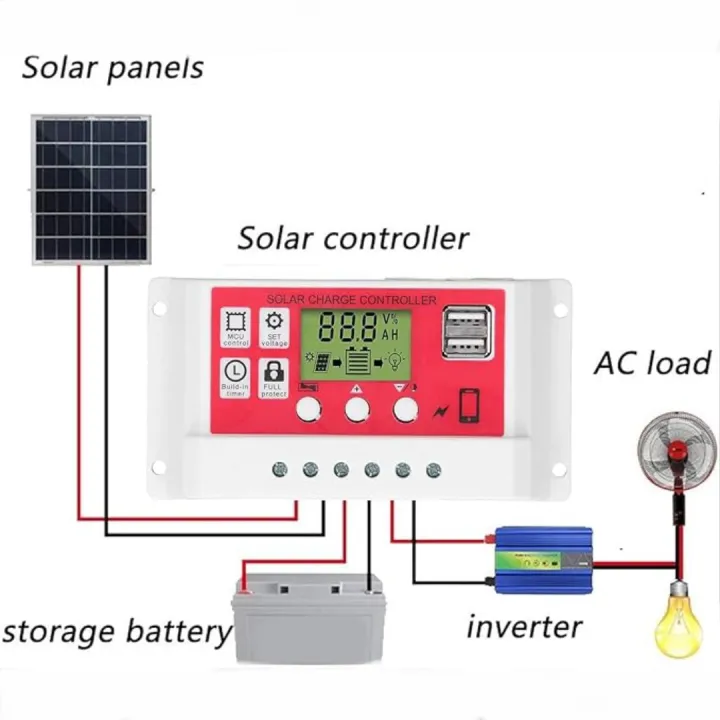 Solar%20Charge%20Controller%2012V%2024V%2010A%2020A%20Dual%20Usb%20Function%20Auto%20Output%20Regulator%20Pv%20Home%20Battery%20Charger%20Lcd%20Display%20Digital%20Pwm%20Charge%20Controller%2010A%2020A%20Charging%20And%20Output%20-%20Multimeter%20-%20Image%202