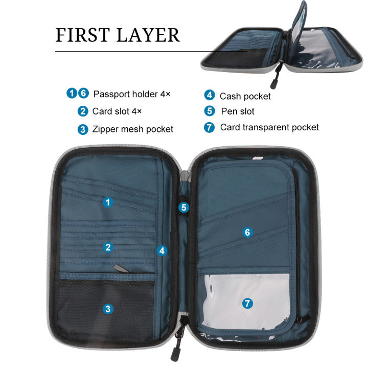 Portable%20neck%20hanging%20passport%20bag,%20document%20storage%20bag,%20travel%20bag,%20wallet%20-%20Image%203