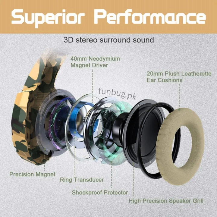 Original%20Python%20Fly%20G9000%20Gaming%20Headphones%20with%20Noise%20Cancelling%20Microphone%20~%20Black%20&%20White%20Headset%20with%20Stereo%20Sound%20for%20Mobile,%20PC,%20Laptop,%20Computer,%20PlayStation4,%20Xbox%20~%20PS4%20Headphone%20with%20Mic%20~%20USB%20&%203.5mm%20Wired%20Plug%20~%20By%20FunBug%20-%20Image%208