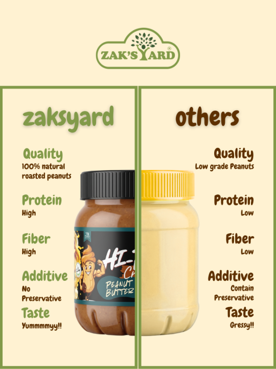 ZAKSYARD%20Hi%20Protien%20Peanut%20Butter%20Creamy%20(Rich%20&%20smooth)510g%20-%20Image%208