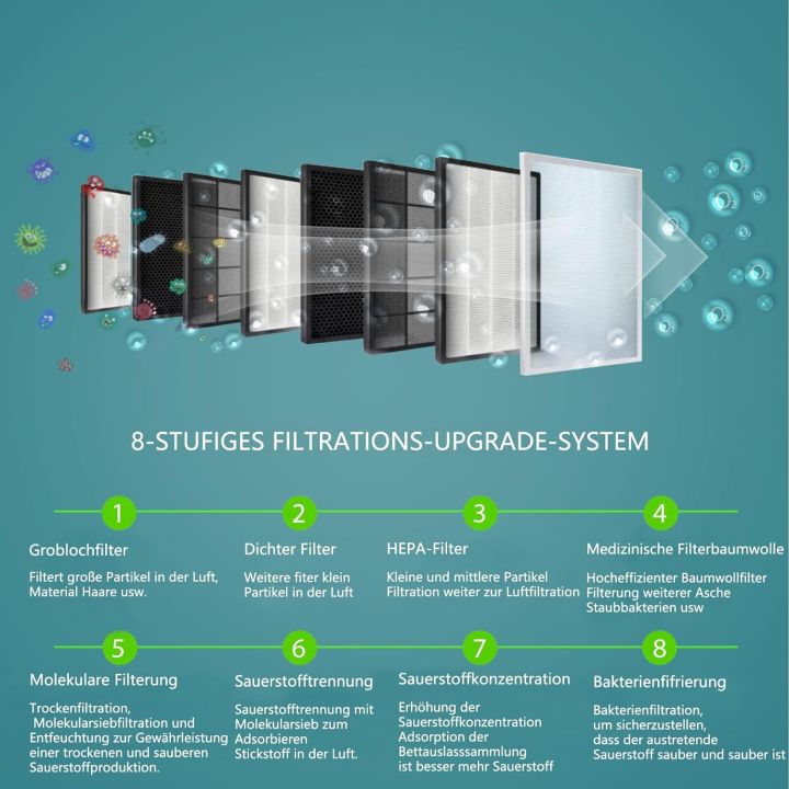 DEDAKJ%20Oxygen%20Concentrator%20Machine%20for%20Home%20Use%202%E2%80%939L/min%20%7C%20High%20Purity%2030%E2%80%9390%25%20Adjustable%20Flow%20Oxygen%20Generator%20with%20Remote%20Control,%20Atomization%20&%20Low%20Noise%20%7C%20Portable%20Oxygen%20Concentrator%20Machine%20for%20Patients%20&%20Elderly%20%7C%20European%20Quality%20-%20Image%206