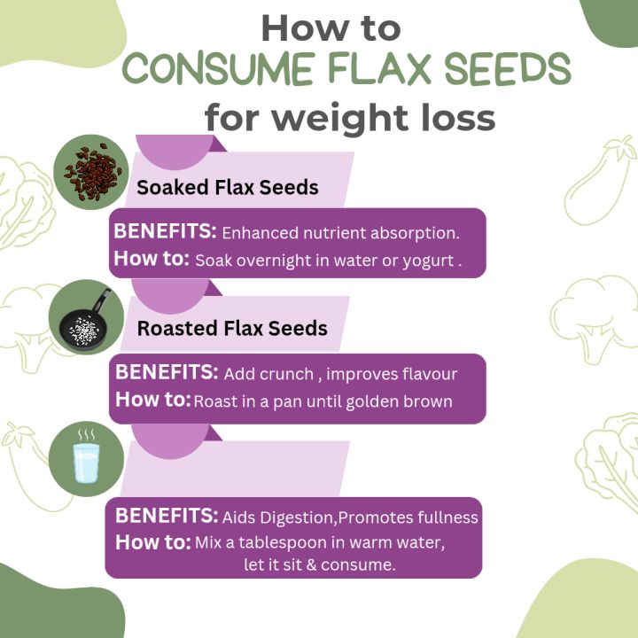 Flaxseed%20250%20g%20%7C%20Alsi%20Seed,%20%D8%A7%D9%84%D8%B3%DB%8C%20%DA%A9%DB%92%20%D8%A8%DB%8C%D8%AC,%20Flex%20seed%20a%20highly%20nutritious%20super%20food%20-%20Image%204