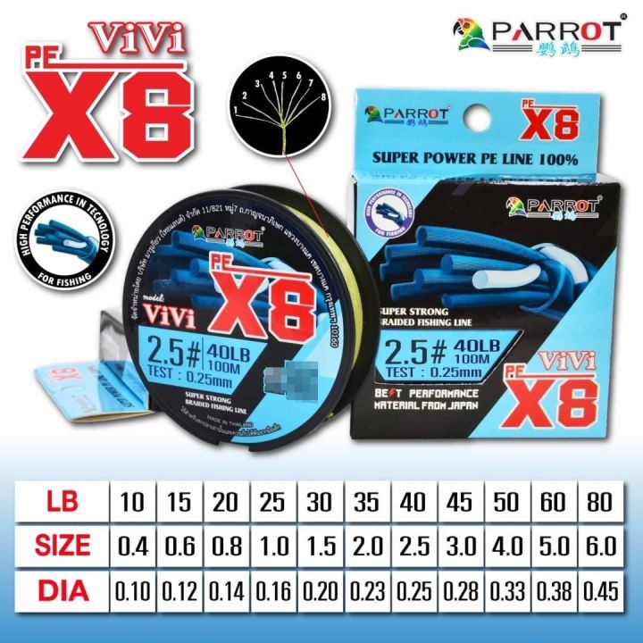 Parrot%20PE%20Vivi%20x8%20100m%20-%20Image%202