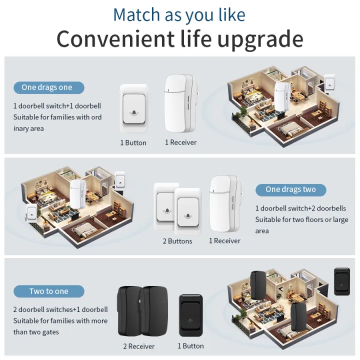 Outdoor%20Wireless%20Doorbell%20Waterproof%2038%20Songs%20EU%20US%20Plug%20150M%20Range%20Remote%20Home%20Garden%20Welcome%20Chime%20Kit%20Home%20Door%20Bell%20-%20Image%203