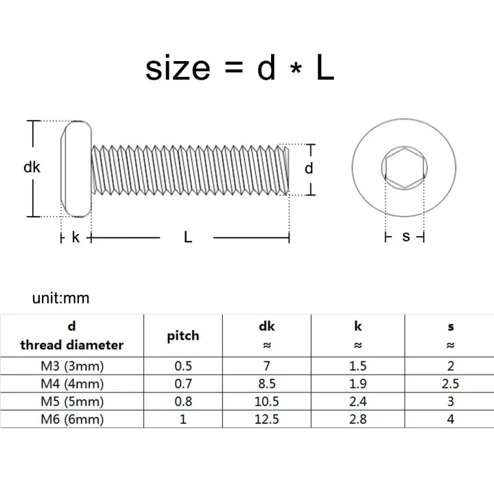 M2%20M2.5%20M3%20M4%20M5%20M6%20M8%20Large%20Flat%20Hex%20Hexagon%20Socket%20Allen%20Head%20Connect%20Joint%20Bolt%20Furniture%20Rivet%20Screw%20304%20A2%20Stainless%20Steel%20-%20Image%206