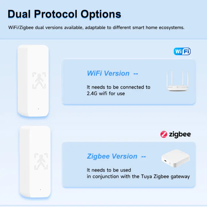 Tuya%20WiFi%202.4G/Zigbee%203.0%20Human%20Presence%20Sensor%20Remote%20Control%2010G%20Wave%20Motion%20Radar%20Detector%20Tuya%20APP%20Sensor%20Presence%20Detector%20-%20Image%205