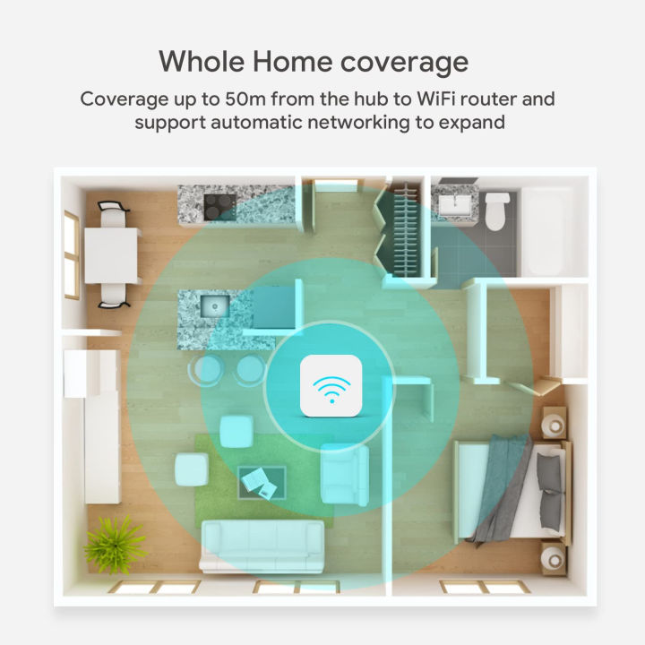 Tuya%20Zigbee%203.0%20Gateway%20Hub%20Smart%20Home%20Wireless%20Bridge%20Smart%20Life%20APP%20Remote%20Control%20Automation%20Device%20Works%20with%20Alexa%20%20-%20Image%205