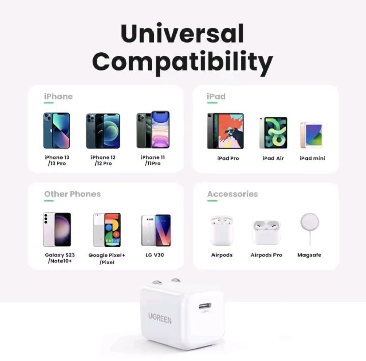 UGREEN%20Nexode%20Mini%2020W%20USB-C%20PD%20Fast%20Charger%20GaN%20Charger%20for%20iPhone%2015%2014%2013%2012%20Pro%20Max%20iPad%20Samsung%20Pixel%20Type-C%20Fast%20Charging%20Adapter%20-%20Image%204