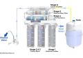 5th stage reverse osmosis Ro water filter system  water Purification Filteration system with completely accessories and easily maintance prove high quality. 