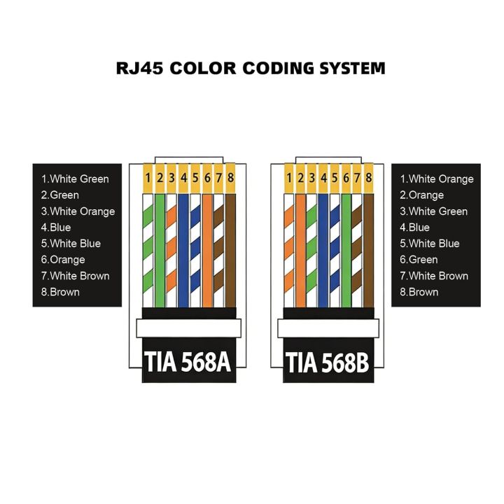 Cat5e%20Unshielded%20RJ45%20Crystal%20Head%20Gold-Plated%20Contact%20Ethernet%20Cable%20Connector%20for%20Home%20Office%20-%20Image%205