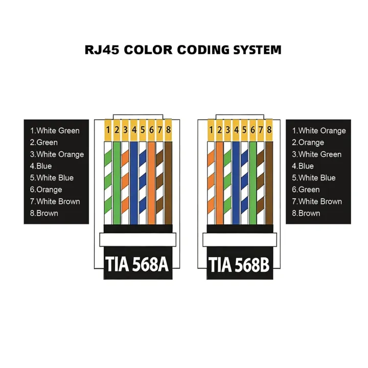 Cat5e%20Unshielded%20RJ45%20Crystal%20Head%20Gold-Plated%20Contact%20Ethernet%20Cable%20Connector%20for%20Home%20Office%20-%20Image%205