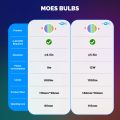 MOES WiFi Smart LED Downlight Zigbee Dimming Round Spot Light 9/12W RGB Color Changing Warm Cool light Alexa  Home Vocie lightify. 