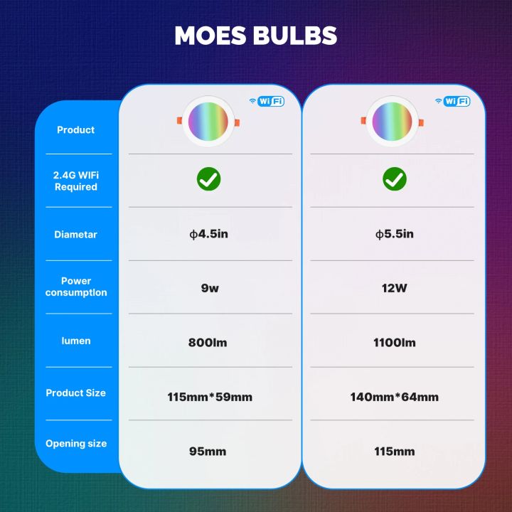 MOES%20WiFi%20Smart%20LED%20Downlight%20Zigbee%20Dimming%20Round%20Spot%20Light%209/12W%20RGB%20Color%20Changing%20Warm%20Cool%20light%20Alexa%20%20Home%20Vocie%20lightify%20-%20Image%206