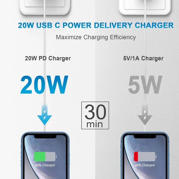 1-2Set%2020W%20US%20USB%20C%20Port%20Quick%20Charger%20For%20iPhone%2016%2015%20Pro%20Max%20Plus%20%20%20%203.3Ft%20USB%20C%20to%20Type%20C%20Charging%20Cable%20-%20Image%204
