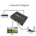 HDMI-compatible Audio Extractor Converter To HDMI-compatible SPDIF Optical RCA Adapter 5.1CH Format Output with USB Cable.